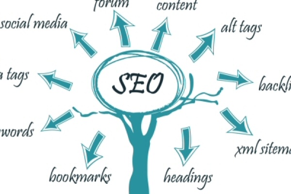 Cosa significa fare seo